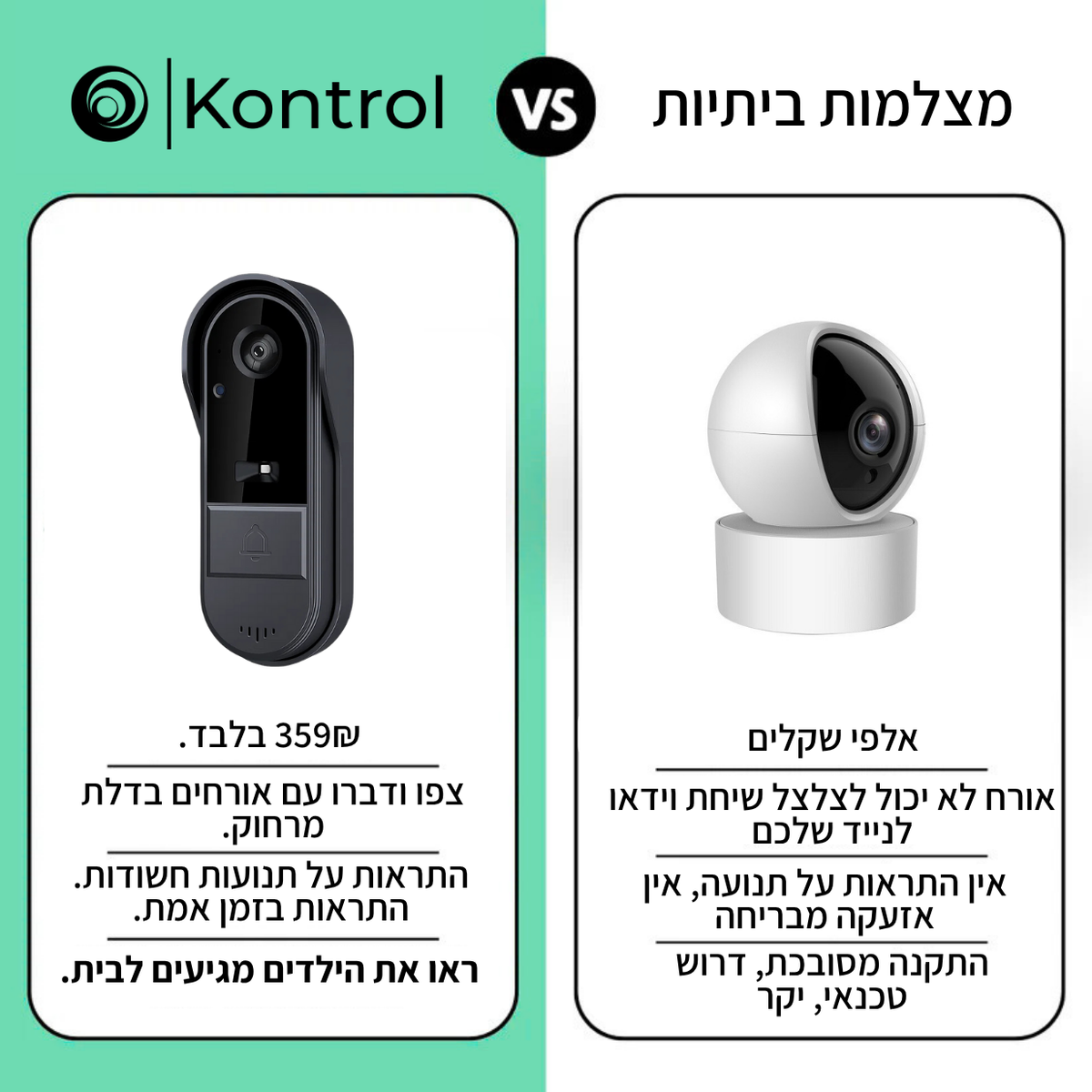 ™Kontrol GUARD | עינית דיגיטלית לדלת מתקדמת